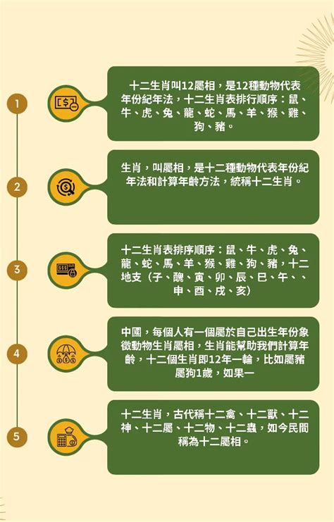 雞生肖年份|生肖對應到哪一年？十二生肖年份對照表輕鬆找（西元年、民國年）